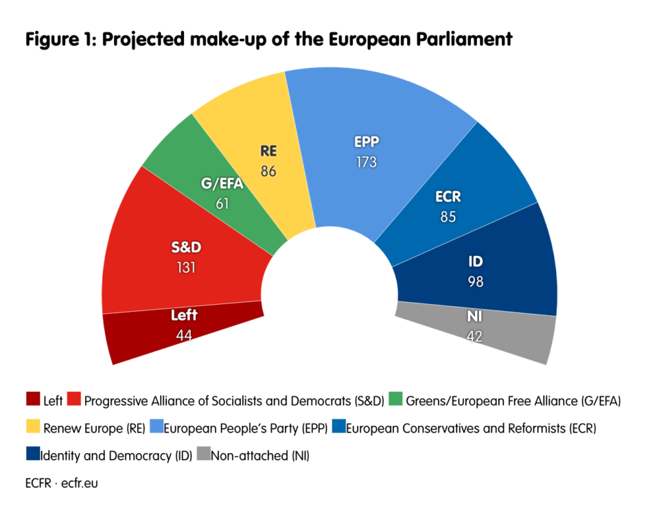 Left-wing parties rule out alliances with far right ahead of European elections
