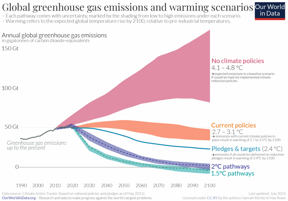 Only two European states have net zero military emissions target, data shows